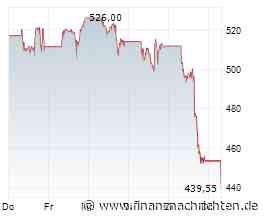 Dell-Aktie -11%: Sind 95 Milliarden US$ nicht genug?