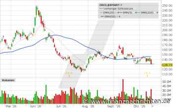 Oracle: Vom KI-Liebling zur Aktie unter Druck