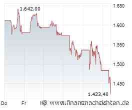 Börse am Morgen: ASML, Lufthansa, PNE AG und Konjunkturdaten - Nord/LB