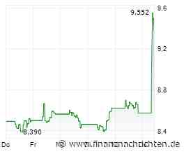 Ericsson mit starkem Quartal