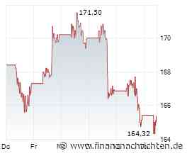 ANALYSE-FLASH: RBC senkt Ziel für Boeing auf 235 Dollar - 'Outperform'