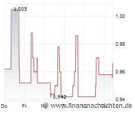 3U Holding plant Wechsel vom Prime Standard in den Scale