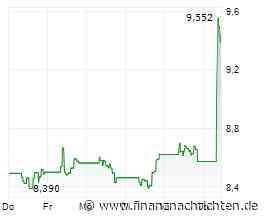 Ericsson-Aktie +8,7%: Wie weit trägt der Kurssprung noch?