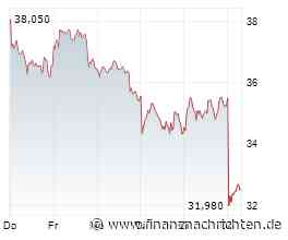 Aktien Frankfurt: Dax gibt leicht nach - Techbranche bleibt weltweit unter Druck