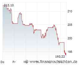 Nvidia-Aktie: 500 Milliarden US$ futsch!