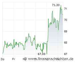 Sparkassen und Genossenschaftsbanken halten Hypoport auf Kurs