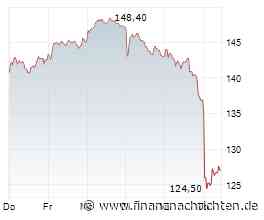US-Inflationsschock: Siemens Energy rutscht in den KI-Strudel