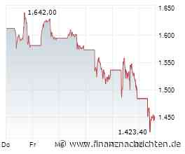 ASML-Aktie: Sind jetzt sogar 2.400 € drin?