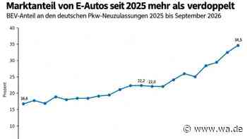 Mehr als verdoppelt seit Anfang 2025 – Grafik: E-Auto-Marktanteil