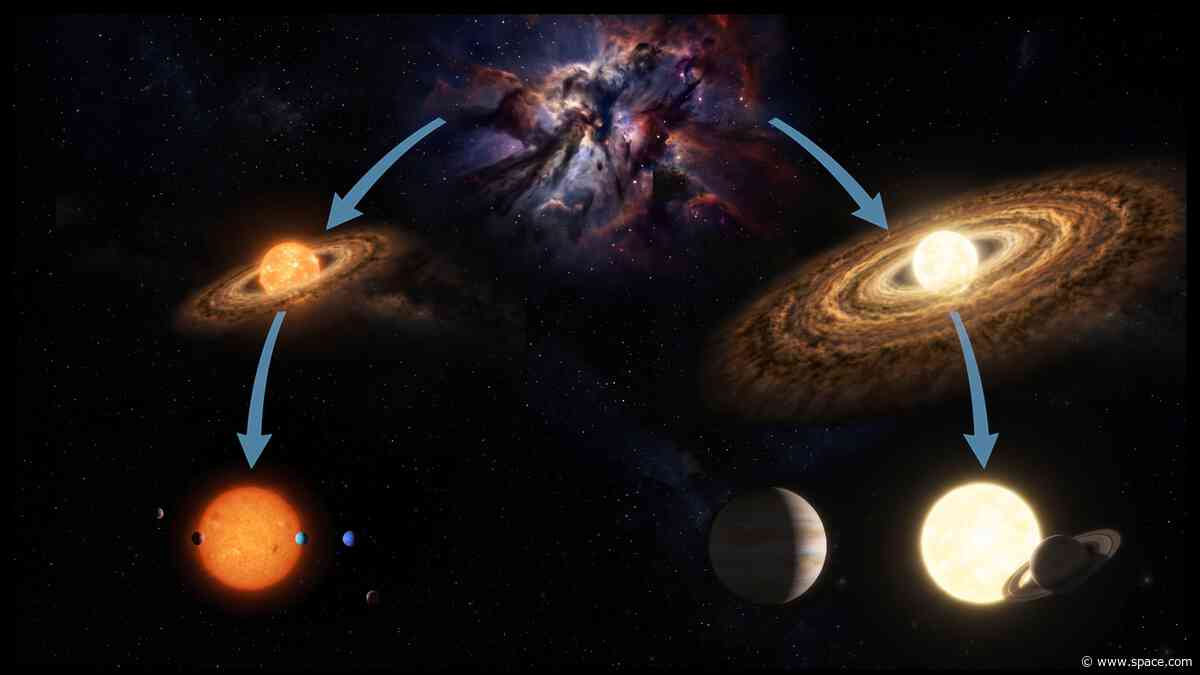 Planetary genealogy: Milky Way worlds belong to 1 of 2 'families,' scientists find