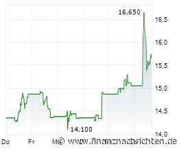 DocMorris-Aktie +45% seit September: Gewinne mitnehmen oder investiert bleiben?