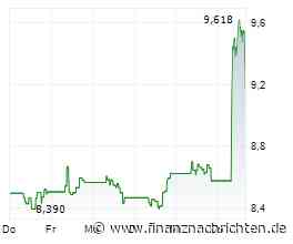 Ericsson-Aktie +11%: Kann es so weitergehen?