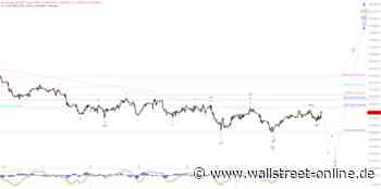 Elliott Wellen Analyse: DAX vergeudet die Zeit