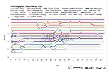 2026 Singapore Grand Prix interactive data: lap charts, times and tyres | 2026 Singapore Grand Prix interactive data