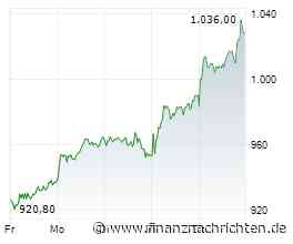 Rheinmetall-Aktie mit +14% - nächstes Ziel 1112 €?
