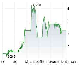 Turnaround oder Bullenfalle? ABO Energy, Pferdewetten, Lahontan Gold