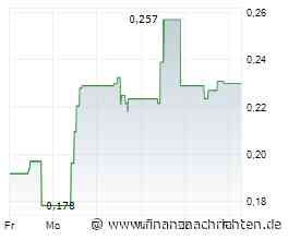 Dividendenbekanntmachungen (16.10.2026)