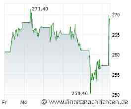 Schneider Electric hebt Jahresausblick erneut an
