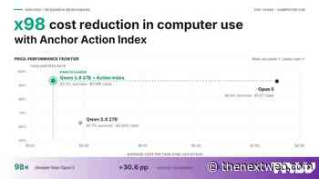 Anchor launches Action Index, cutting computer-use agent token costs by 100X