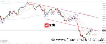 Nasdaq 100 Prognose & Analyse für den 16.10.26 - Aktuelle Einschätzung