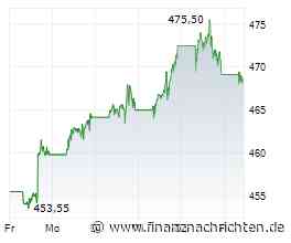 Berkshire Big in Japan: Was die Champions Itochu und Mitsui so attraktiv macht