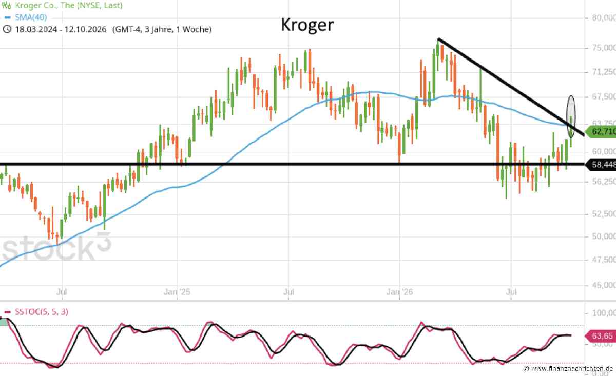 Drei Empfehlungen aus der Termin-Börse daily