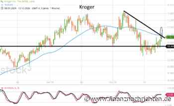 Drei Empfehlungen aus der Termin-Börse daily