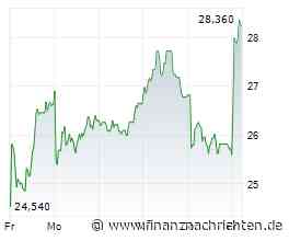 Verbio-Aktie +9%: Sind jetzt noch +50% mehr drin?