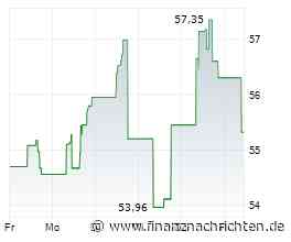 The Kroger Co.-Aktie: Defensiver Konsum-Titel mit Potenzial