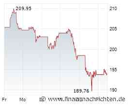 Nvidia-Aktie: Über 8% Minus in sechs Handelstagen