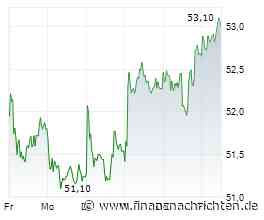 BASF gewinnt an der Börse neues Vertrauen
