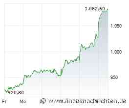 Rheinmetall-Aktie +5%: Jetzt noch auf die Rally setzen?