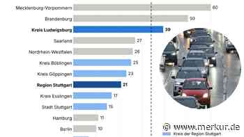 Weniger Verkehrstote als im Bundesschnitt: Was die Region Stuttgart anders macht – und wo sie es nicht tut