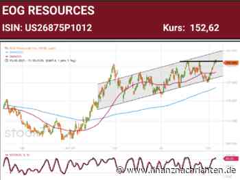 EOG Ressourcen ist der versteckte Gewinner steigender Energiepreise