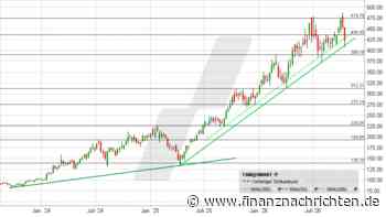 TSMC: Der wichtigste Konzern der Welt?
