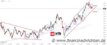ETF Analyse der Woche | State Street SPDR Russell 2000 U.S. Small Cap UCITS ETF USD