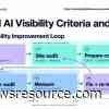 As AI Assistants Reshape Travel Discovery, AI Hospitality Alliance Releases Comprehensive Hotel AI Visibility Guide