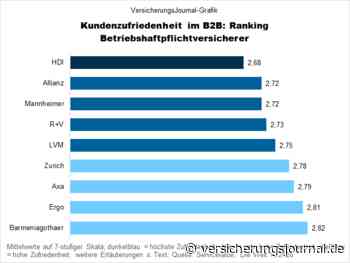 Mit welchen Versicherern und Vermittlern Firmenkunden besonders zufrieden sind