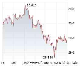 Jenoptik vor starken Q3-Zahlen: Deutsche Bank rechnet mit zweistelligem Umsatz- und Margenwachstum