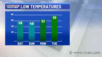 A cold night ahead with perfect weekend outdoor weather