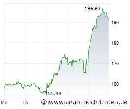 OHB-Aktie mit +13% - wie viel mehr ist drin?
