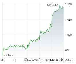 Rheinmetall-Aktie springt über +6% - was steckt hinter dem Comeback?