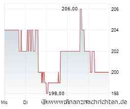 Ascendis Pharma: TransCon CNP (Navepegritid), einmal wöchentlich, erhält eine positive Bewertung des CHMP für die Behandlung von Achondroplasie bei Kindern
