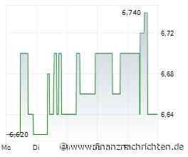 EQS-News: Baader Bank AG: Baader Bank weitet Handelszeiten ab Q1 2027 auf 23 Stunden aus