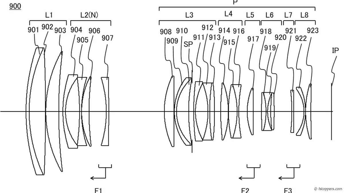 Canon's Craziest Lens Ever Just Appeared