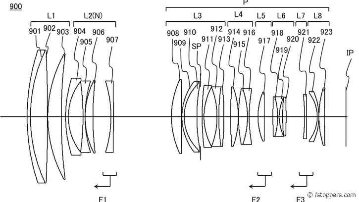 Canon's Craziest Lens Ever Just Appeared