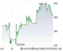 LVMH, Nike, Spotify - wie wir uns positionieren