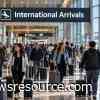 U.S. International Visitor Arrivals Fall 6.1% Despite World Cup Travel Boost