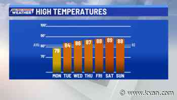 Warmings nights and days this week