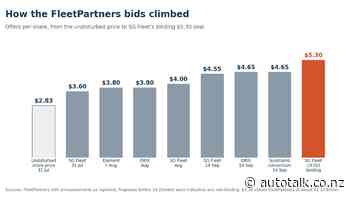 SG Fleet wins FleetPartners with A$1.13b binding deal